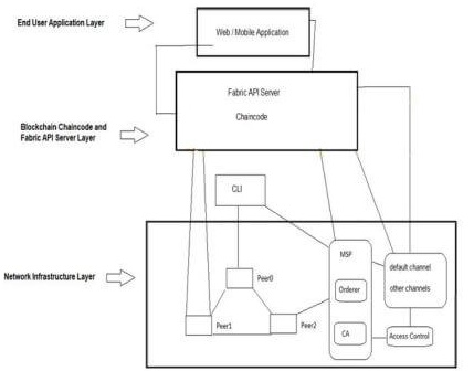 Development endeavor